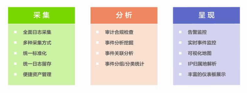 綜合日志審計分析系統