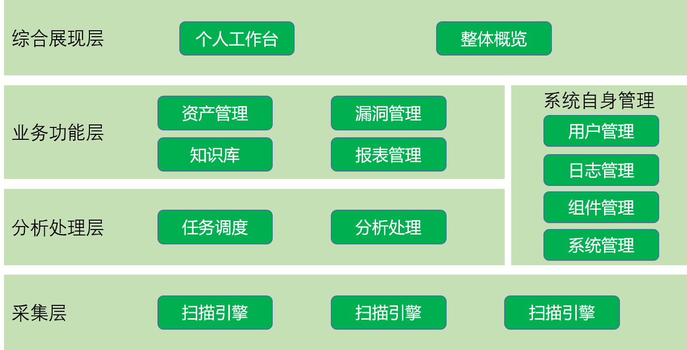 網(wǎng)絡(luò )脆弱性?huà)呙柘到y|漏洞掃描系統