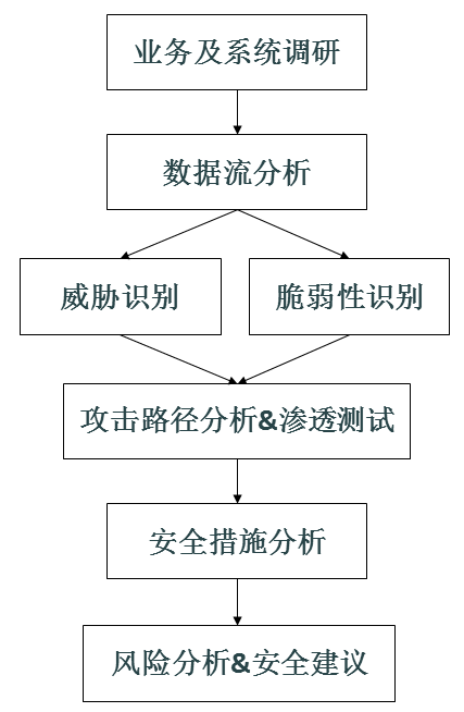 安徽靈狐科技：等保測評安全整改服務(wù)商服務(wù)內容